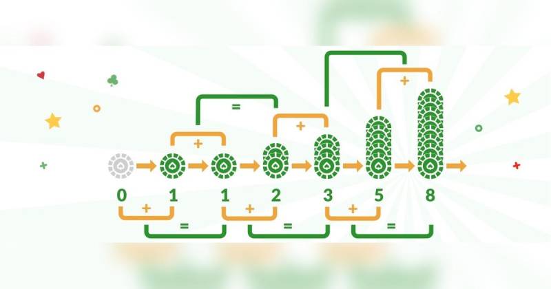 Áp Dụng Chiến Thuật Fibonacci