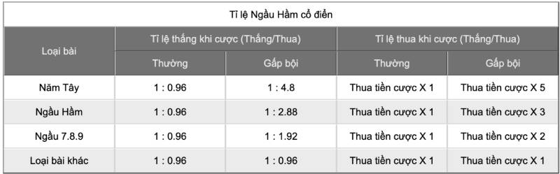 Tỷ Lệ Thưởng Trong Ngầu Hầm Tại Kubet